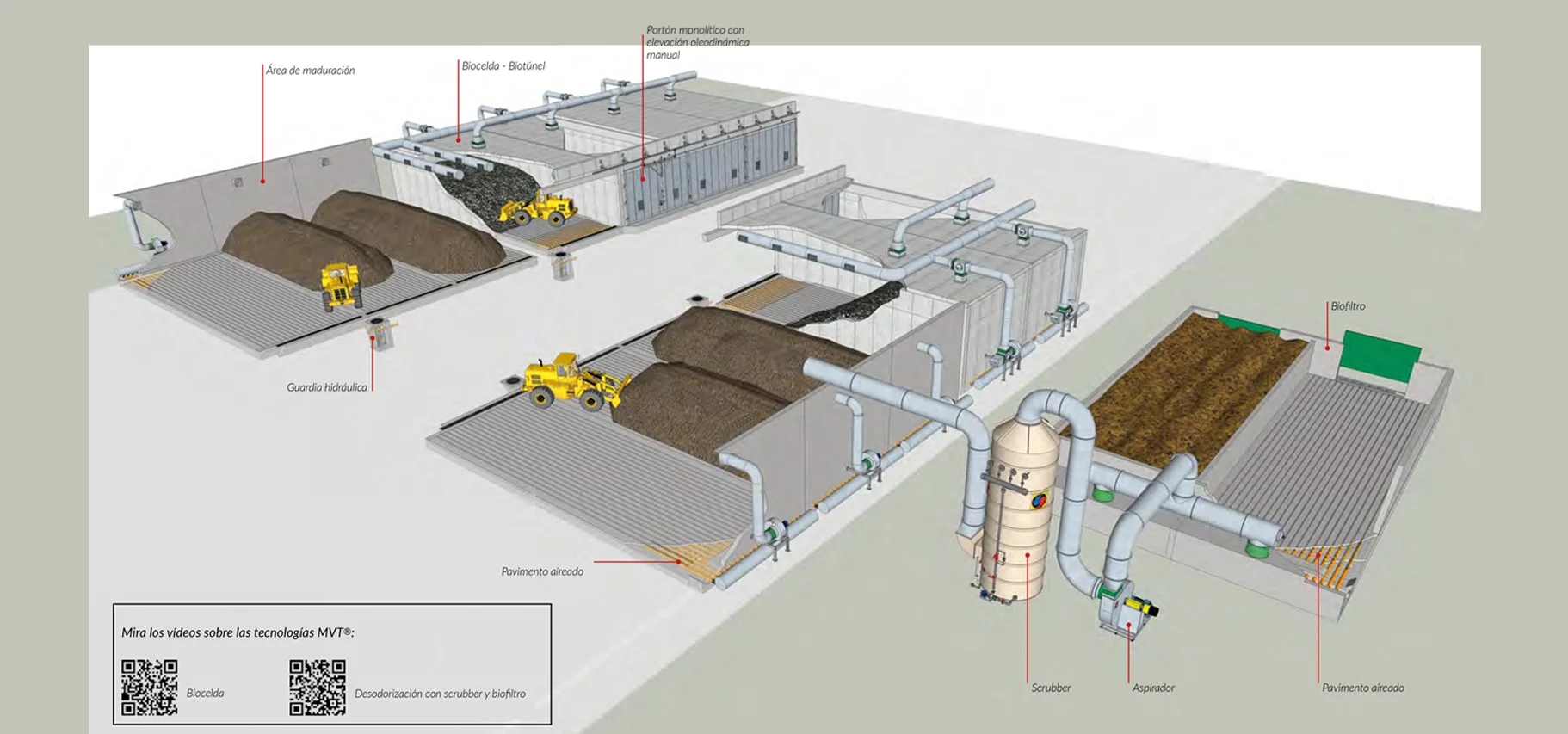 Recuperación de lodos activos y generación de compostaje