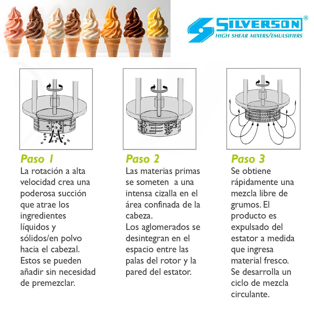 PREPARACIÓN DE MEZCLAS PARA HELADOS